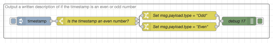 Screenshot showing an example of the flow with nodes having crossed beams/wires "Screenshot showing an example of the flow with nodes having crossed beams/wires"
